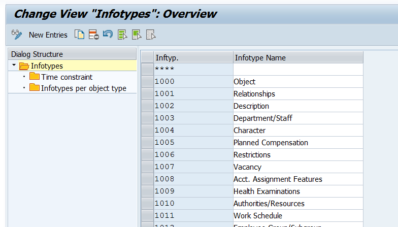Сап как переводится. SAP stock in Transit. SAP HR. Pro?net. Ext.net.